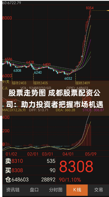 股票走势图 成都股票配资公司：助力投资者把握市场机遇