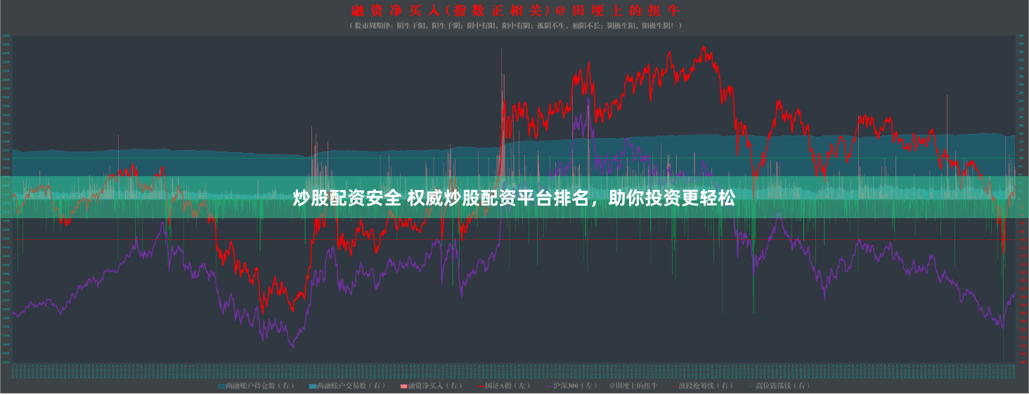 炒股配资安全 权威炒股配资平台排名，助你投资更轻松