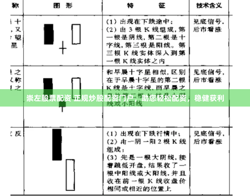 崇左股票配资 正规炒股配资门户，助您轻松配资，稳健获利