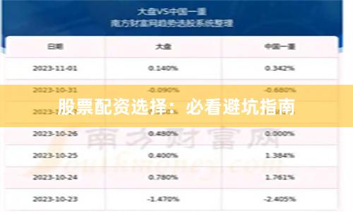 股票配资选择：必看避坑指南