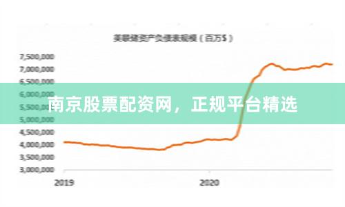 南京股票配资网，正规平台精选