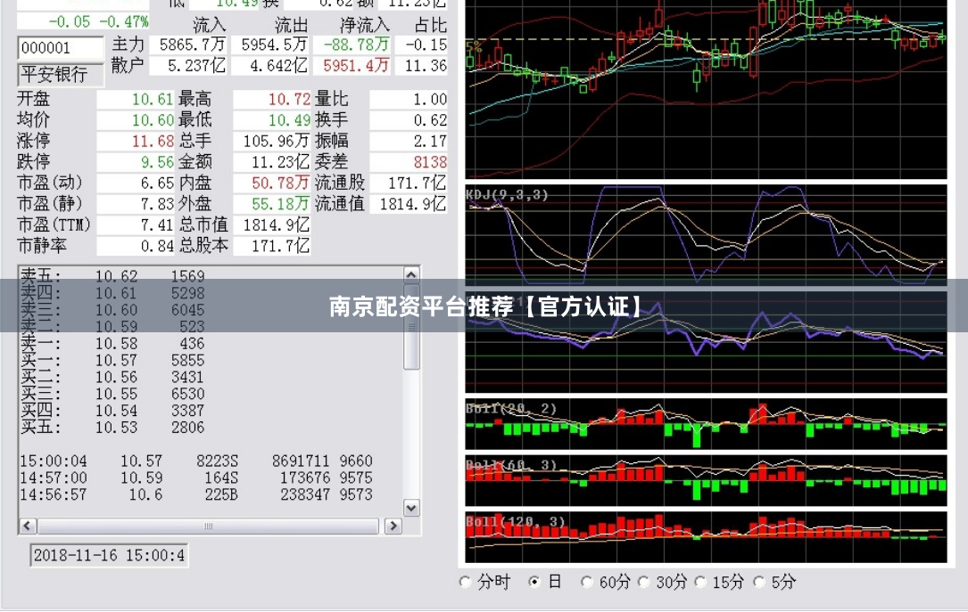 南京配资平台推荐【官方认证】