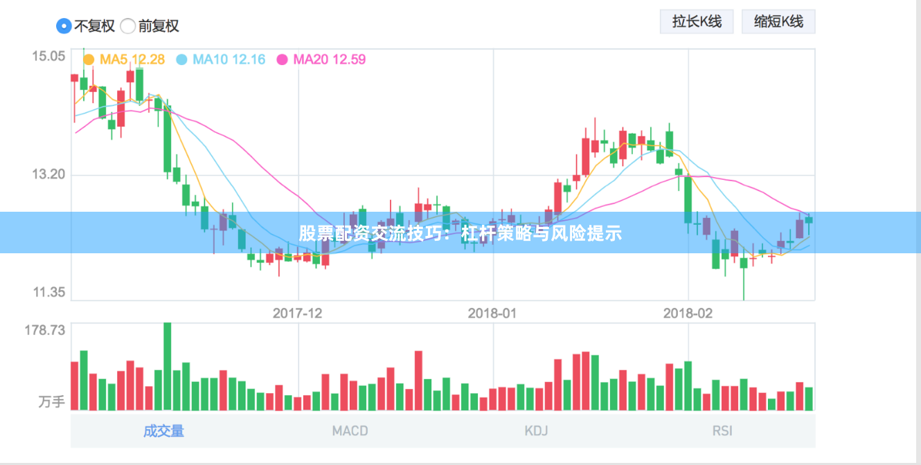 股票配资交流技巧：杠杆策略与风险提示